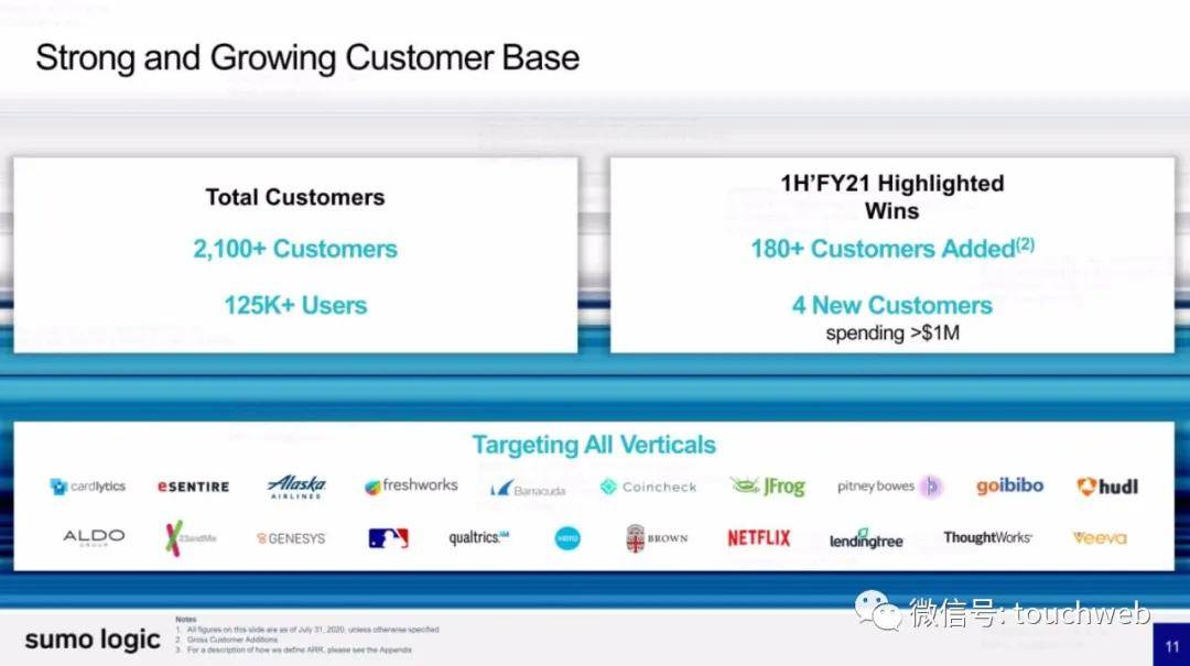 Sumo|日志管理分析平台Sumo Logic最高募资超3亿美元：路演PPT曝光