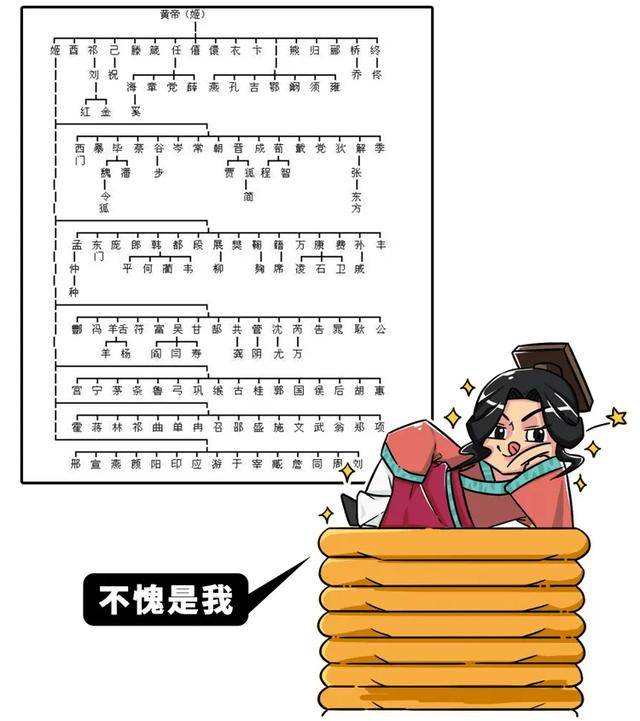 部落|跟爹姓什么时候成了取名的默认选项?