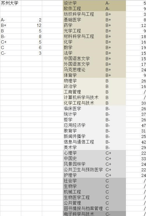 gdp学位_中国gdp增长图(2)