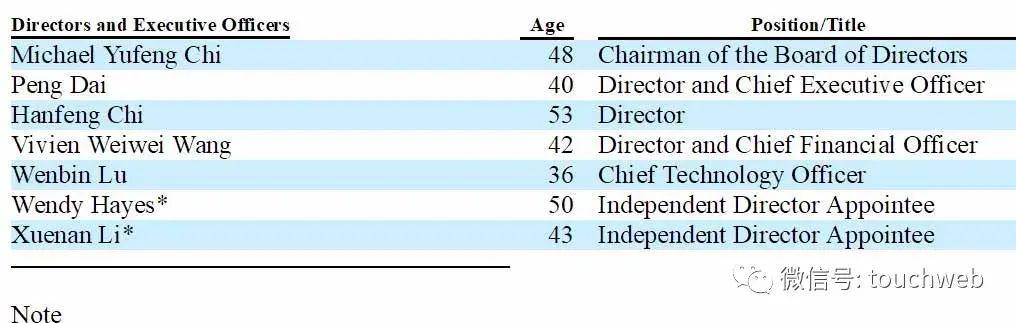 教育|完美世界高级副总裁王巍巍任洪恩教育CFO 筹备后者IPO