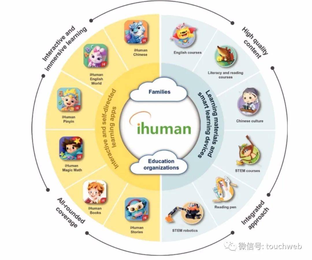 上半年|洪恩教育冲刺美股：上半年营收1.85亿 池宇峰为大股东