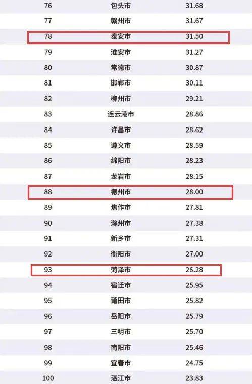 gdp广西排行榜2020新年_2017年广西各市GDP排名 广西14市经济数据 表(2)