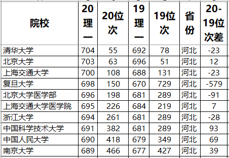 高考人口大省_部分高考大省高考难的真相