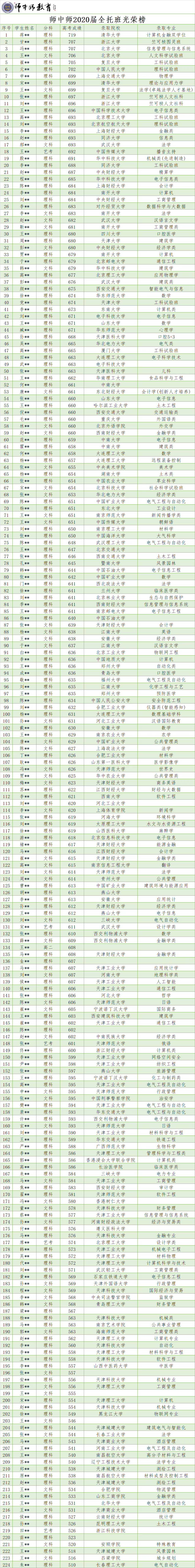 天津师|今年高考天津师中师学校4名学生考中清北1名进浙大图灵班