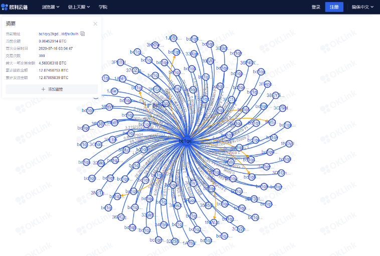 OKLink|欧科云链OKLink抢滩产业“可信数字化”新蓝海
