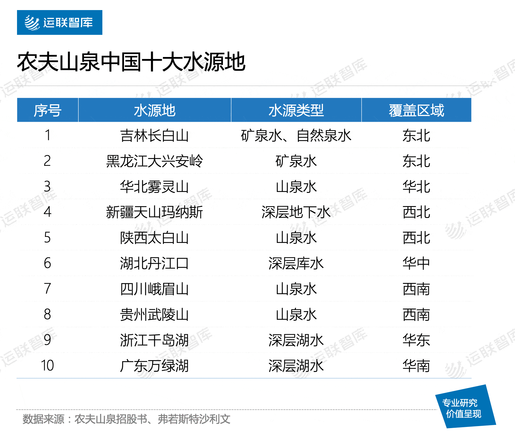 「运联研究」农夫山泉上市背后的物流蓝海