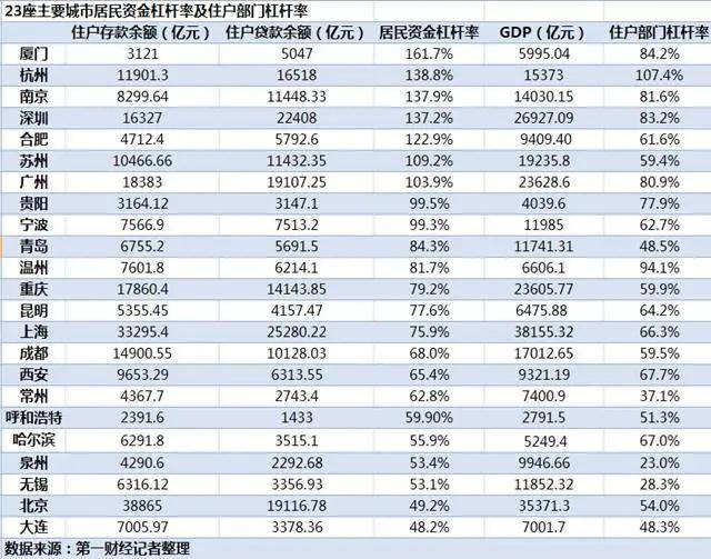 辽宁经济gdp最高地区_股票涨价(3)