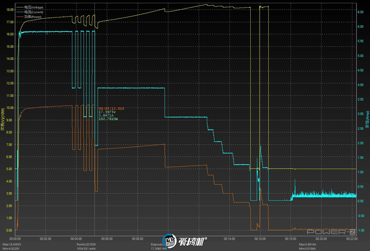 Pro|真120瓦！iQOO 5 Pro与小米10U快充测试：打哭所有友商