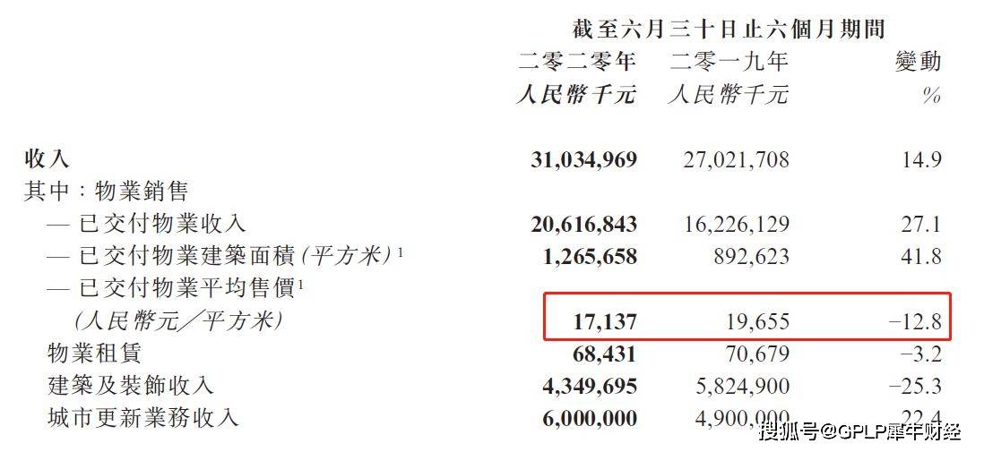 全年|龙光集团中报发布后股价11连阴 上半年完成全年销售目标的四成