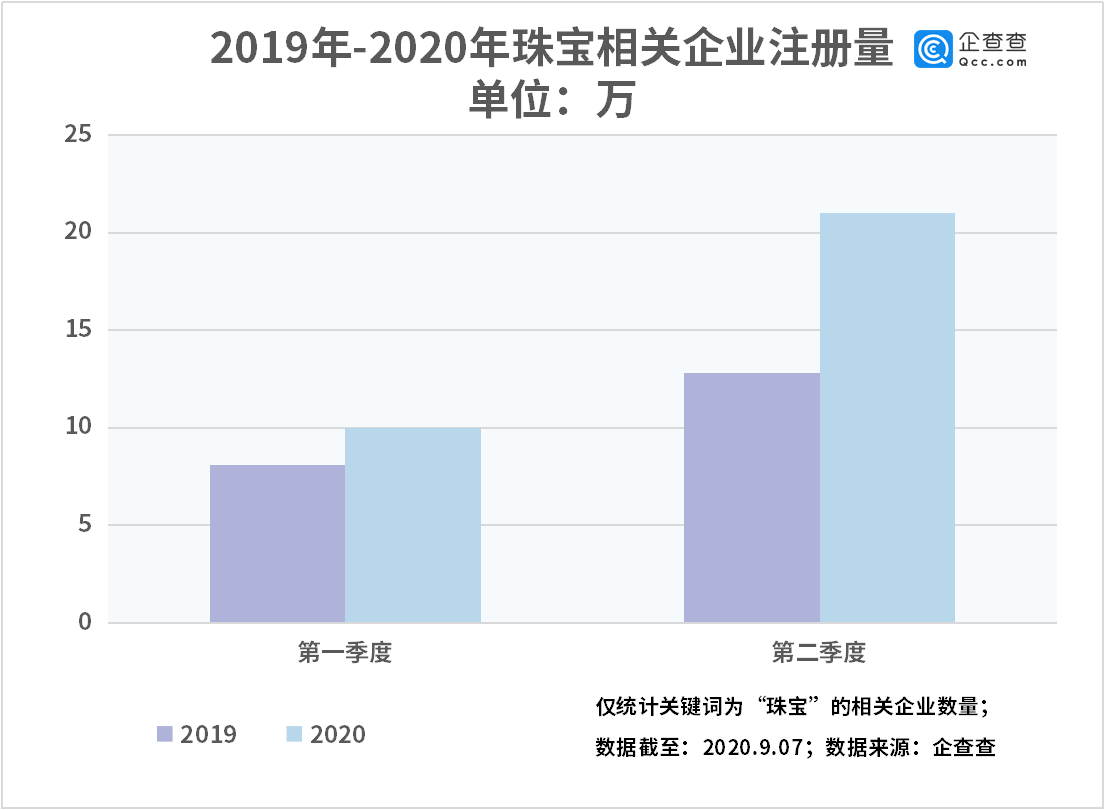 广东汕尾2020上半年g_广东汕尾曾松泉