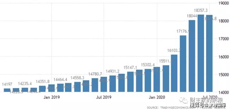 美国广义货币gdp_渤海银行董事长李伏安 银行业要积极服务去杠杆