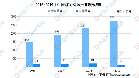 2020-2027年世界各国人口预测_2020年世界人口日图片(3)