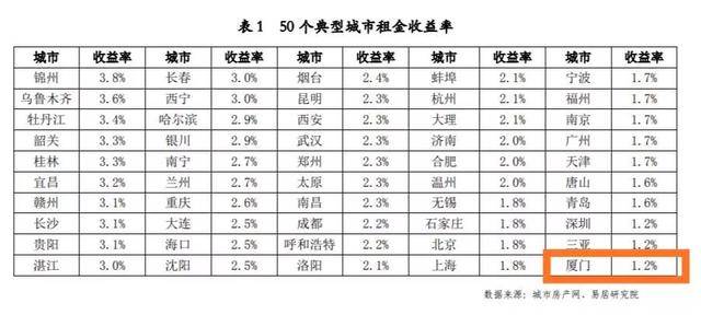 厦门哪个区gdp好_河北石家庄与山东济南的2019年前三季度GDP来看,谁成绩更好