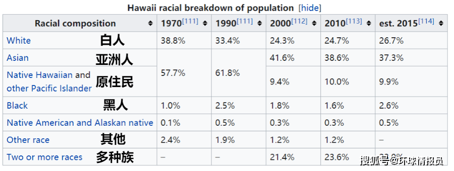 日本裔一度占比超40%，美国夏威夷为什么有这么多日本人？_甘蔗
