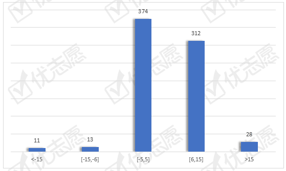 武汉和郑州gdp比较2020_浙江杭州与河南郑州的2020年一季度GDP出炉,两者成绩如何(2)