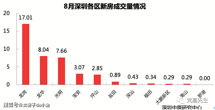 福田人口_深圳市福田区人口老龄化与养老公共服务策略研究(2)