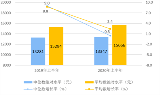 人均旅游收入_人均收入的漫画图片