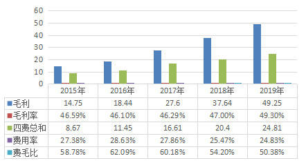 房地产营业收入计不计入gdp_中国哪些地区经济最依赖房地产 重庆房产投资占GDP21(2)