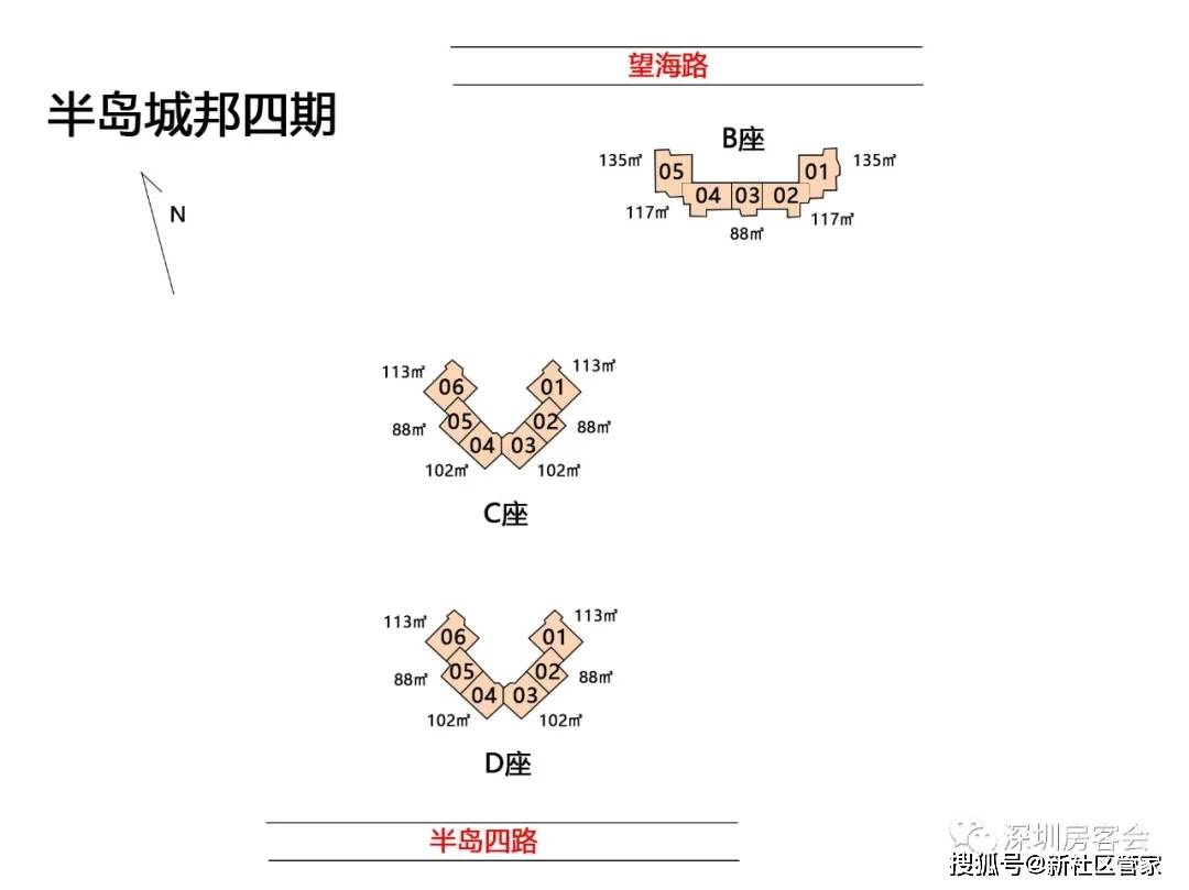 南山绝版一线海景大社区!半岛城邦一二三四期全方位解析!_滨海