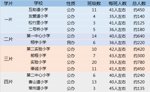 津市市人口2020总人数多少_再见2020你好2021图片