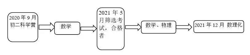 珠海中考排名2020_重磅!2020年珠海中考分数线
