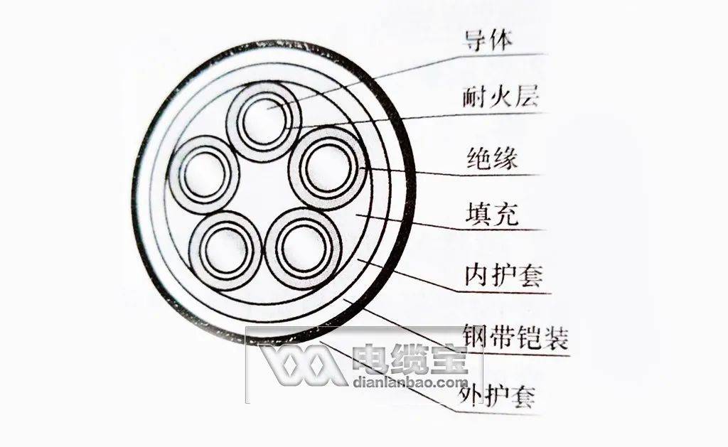 电力电缆结构图