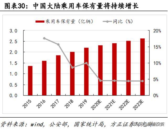 东风汽车集团gdp占武汉的比例_销量六年来首度下滑,东风汽车集团只是遇上行业变天(2)