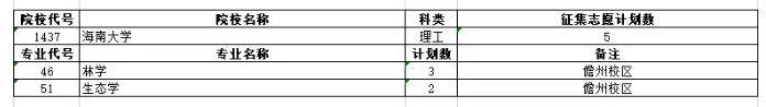 专业|大逆转! 二本滑档考生, 却靠征集补录进入211大学! 这些二本院校性价比太高
