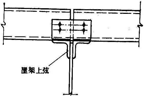 图3-10 实腹式檩条与屋架上弦的连接简支檩条:受力均匀,便于安装.