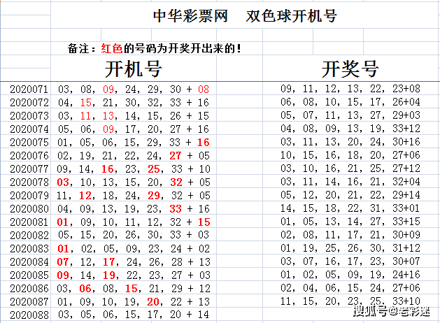 上期开出1码,本期继续看好有号,可 关注15