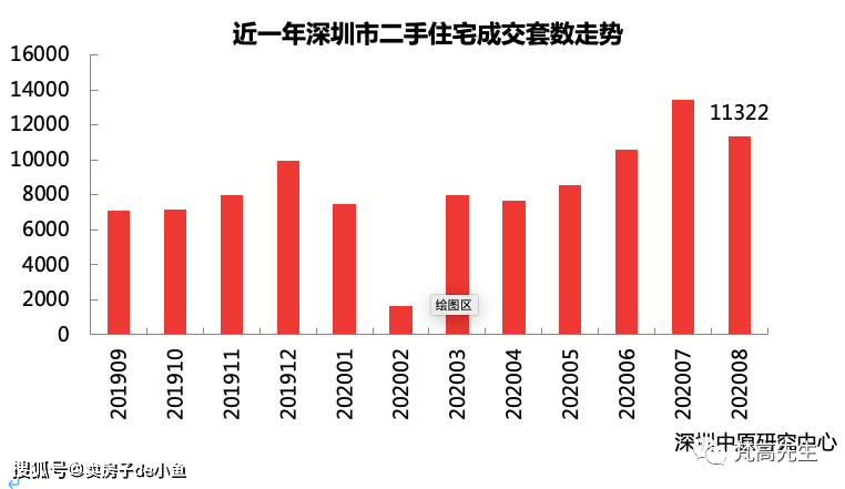 gdp数据之外深圳的发展境界_深圳直追香港 GDP已实现超越 引热议(3)