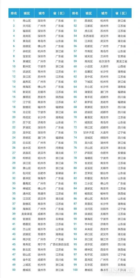 16年gdp百强县_如皋排名第16位 2021年GDP百强县排行榜出炉(3)