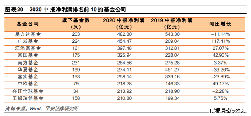 工业母机板块基金排名 ead1f8d7c6224105acd13036844c651d.png