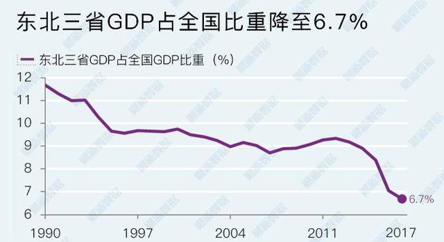 哈尔滨经济总量2017_哈尔滨临空经济范围图