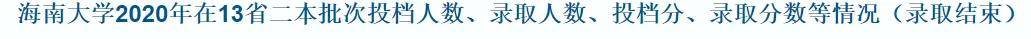 专业|大逆转! 二本滑档考生, 却靠征集补录进入211大学! 这些二本院校性价比太高