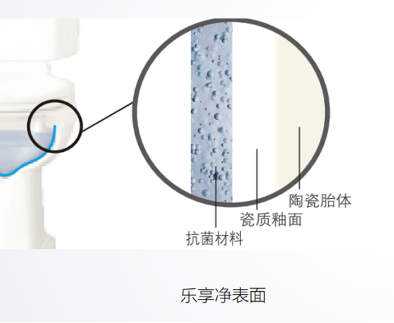 观点评论|新产品新技术·2020年智能马桶应用分析报告