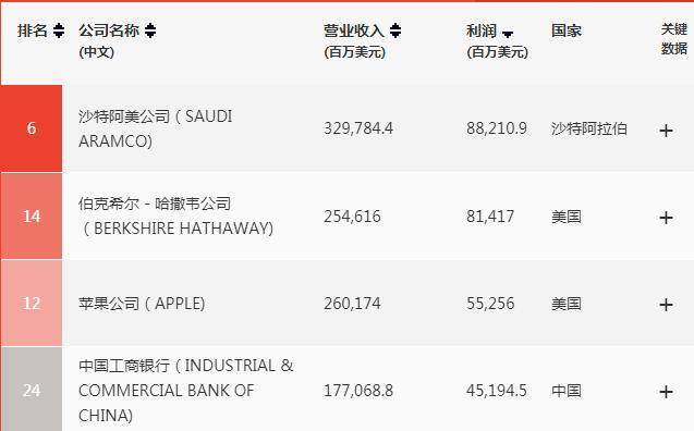沙特阿拉伯人均收入_沙特阿拉伯