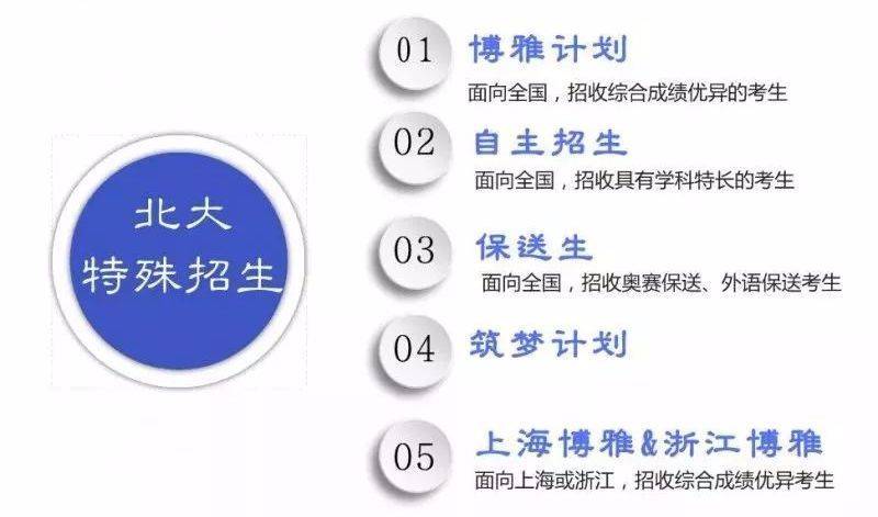 文科|考上清华北大到底有多难? 各省理科前80名文科前15名才有机会!