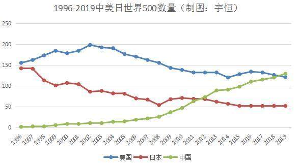 2020年 中国和美国gdp_2020中国美国gdp