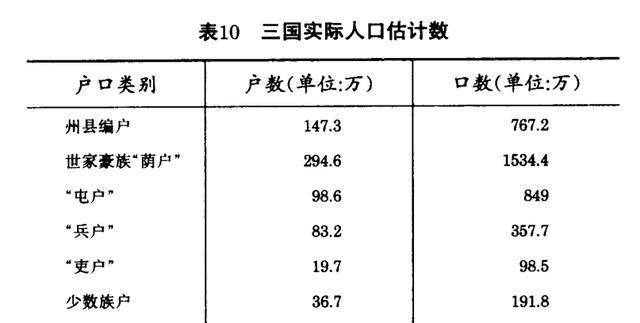 整个北方人口_关于整个北方图片(2)