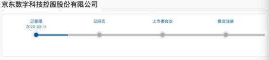 蚂蚁|京东数科披露招股书！与蚂蚁争当“科技金融巨头第一股”