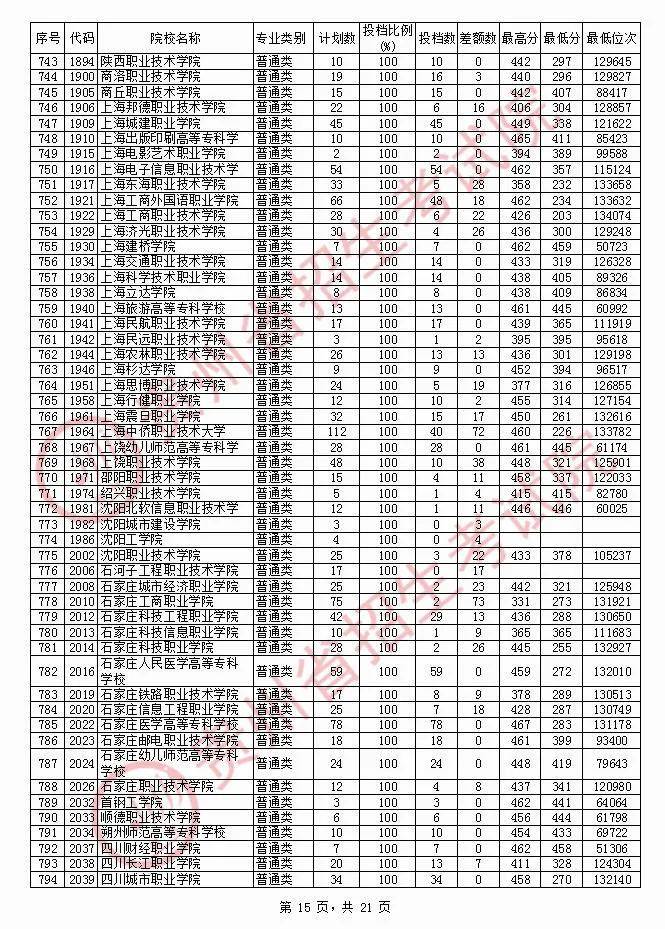 遵义高中排名_遵义高中教科书(2)