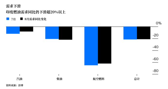 国际油价再次跌破40美元/桶，国内油价咋调整？