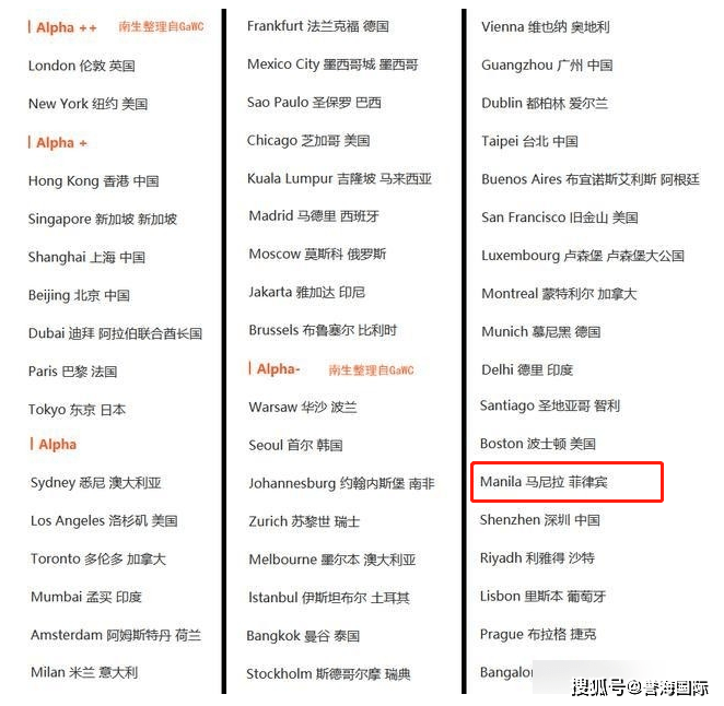 全世界市区人口排名2020年_世界城市人口排名2020(2)