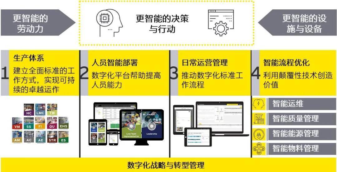 转型|乘风破浪 | 变革转型：供应链的发展机遇与挑战