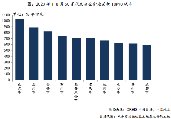 广东各市2020年前8个_广东富婆通讯录2020