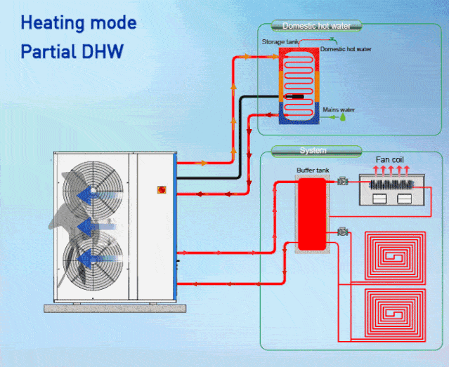 最全的暖通系统动态图合集!制冷,压缩机,中央空调应有