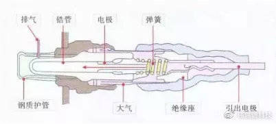 打氧泵是什么原理_什么是打氧泵(2)