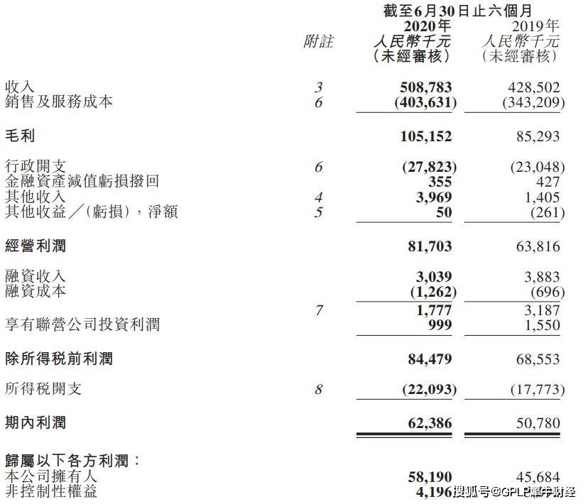 交易日|金融街物业上半年商务物业毛利率下滑 24个交易日股价缩水三成