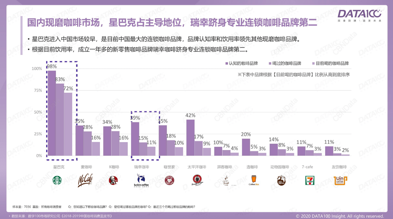 中国|关店又裁员的COSTA，在中国咖啡市场还有位置吗？